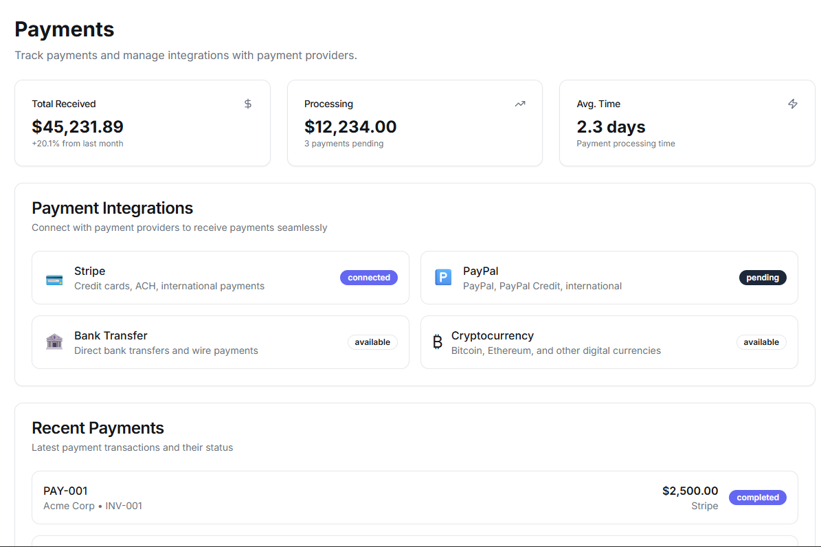 Wantrox People Interface